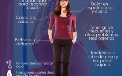 Fatiga adrenal o fatiga suprarrenal, hipoadrenia no addisoniana, neurastenia, etc.